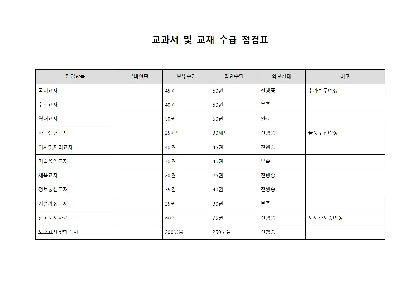 교과서 및 교재 수급 점검표