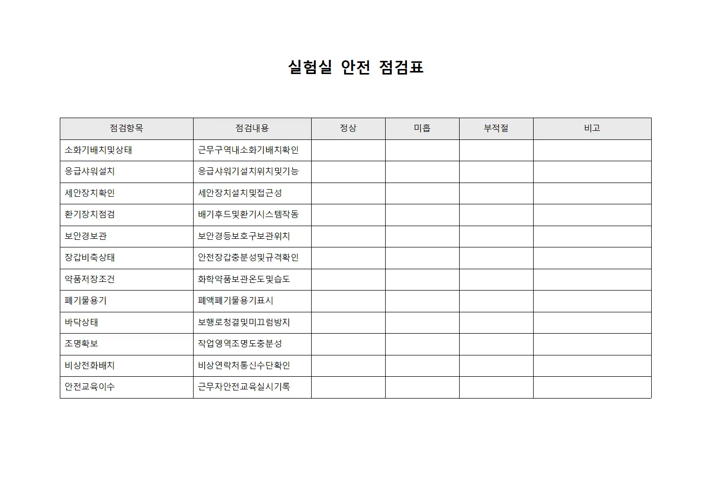 실험실 안전 점검표 문서.서식