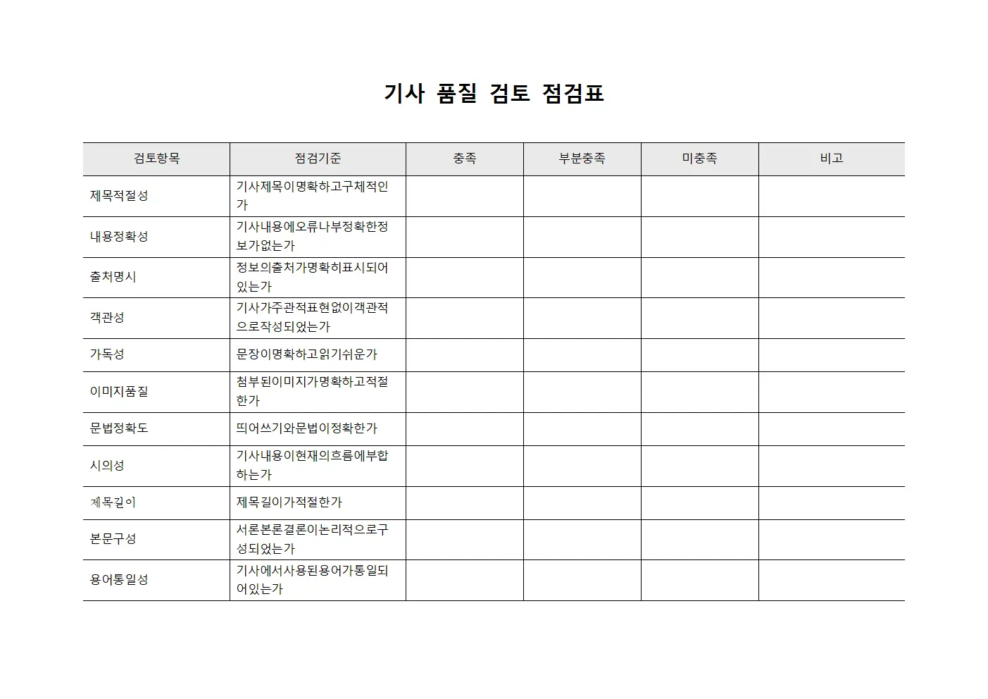 기사 품질 검토 점검표