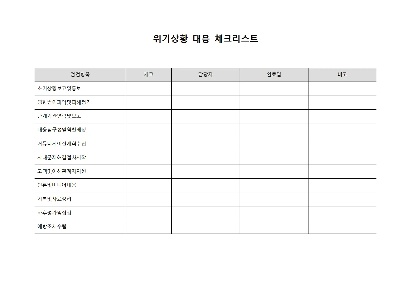 위기상황 대응 체크리스트