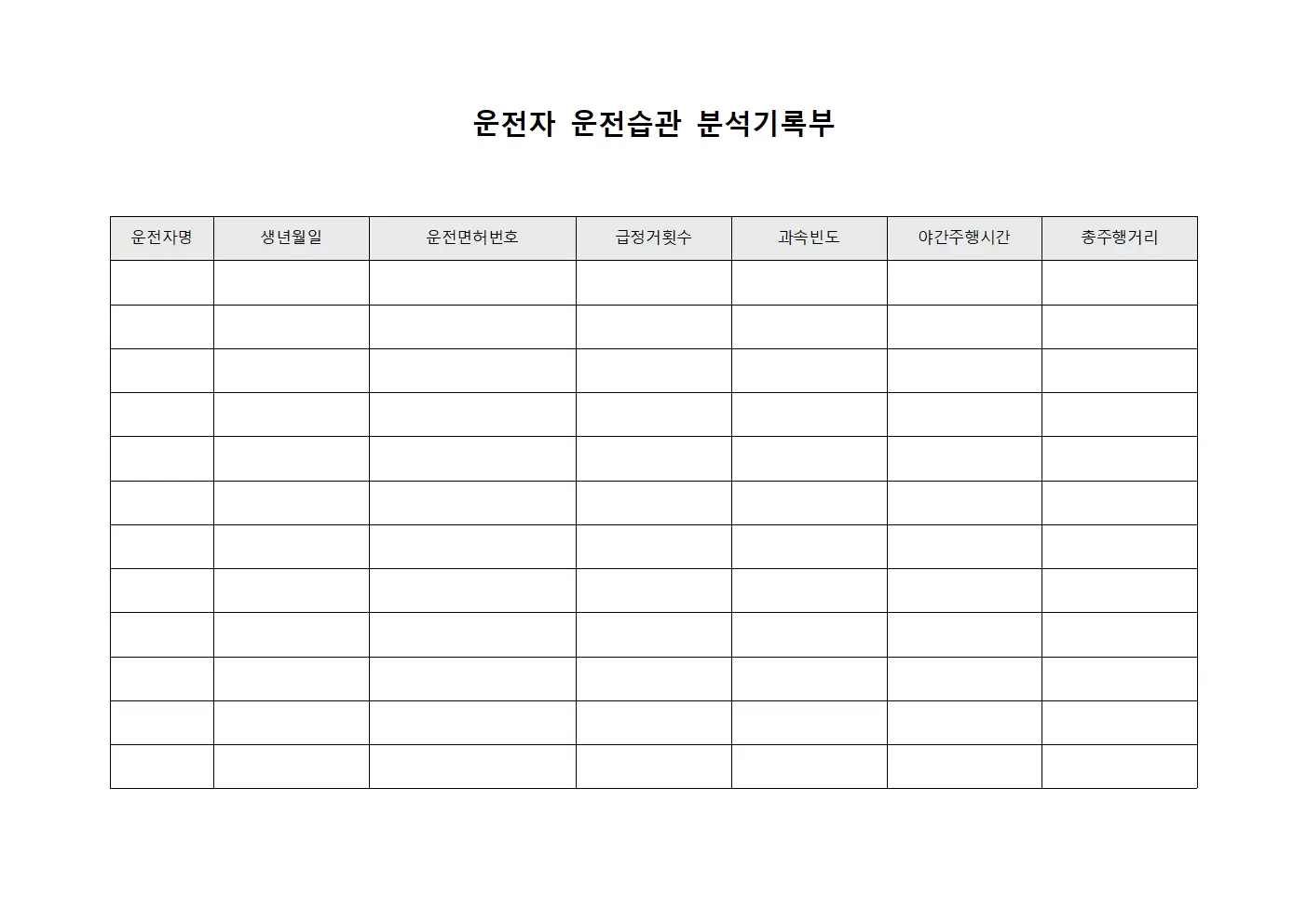 운전자 운전습관 분석기록부 템플릿