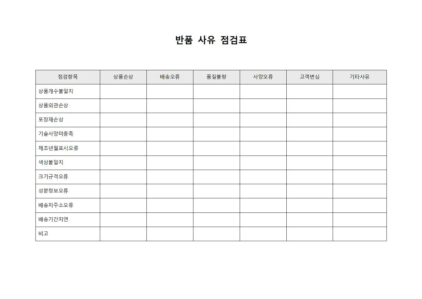 반품 사유 점검표 문서서식