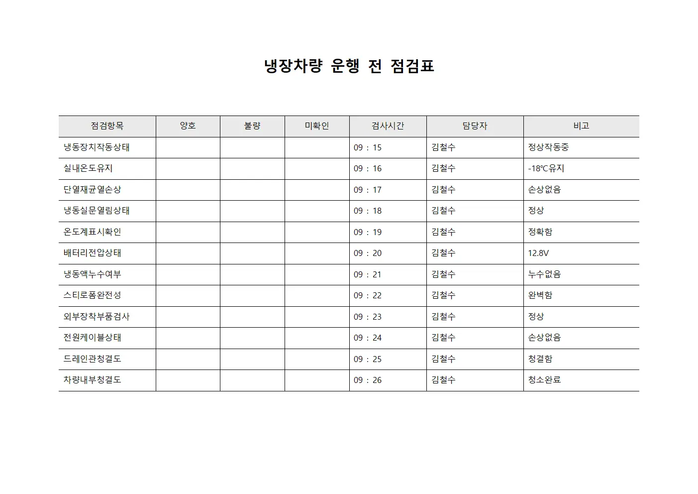 냉장차량 운행 전 점검표