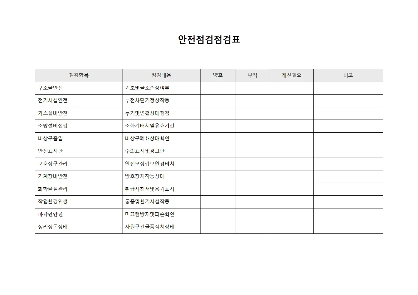 안전점검점검표