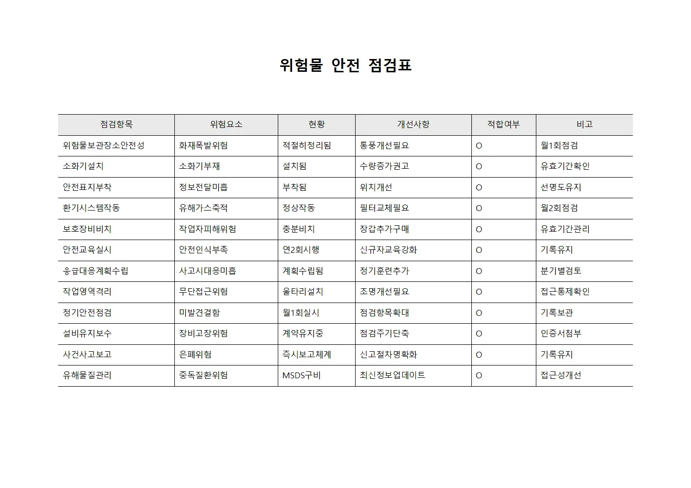 위험물 안전 점검표 문서서식