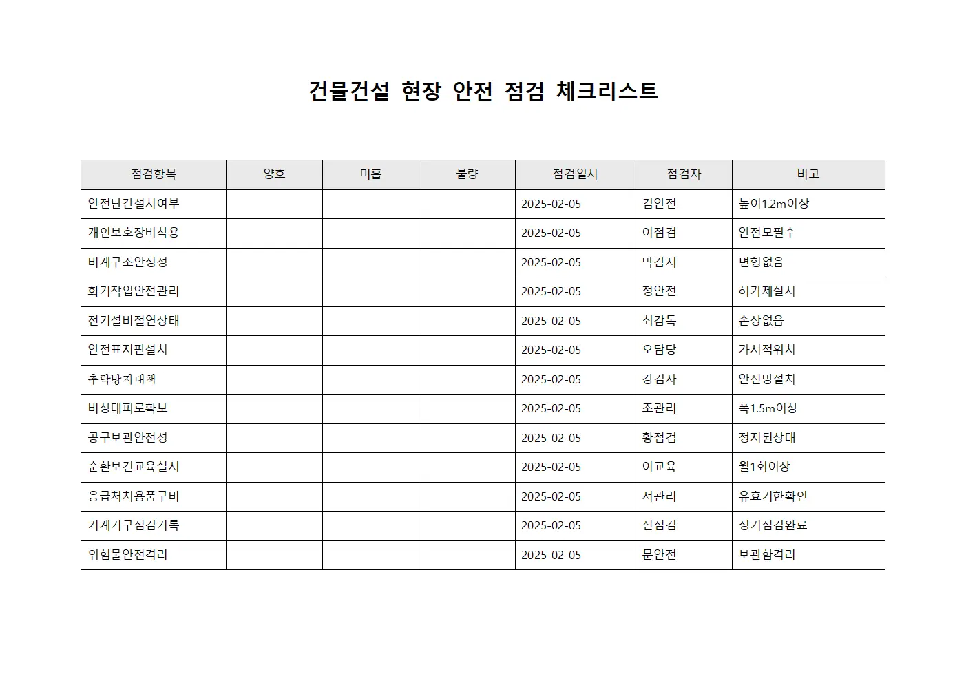 건물건설 현장 안전 점검 체크리스트