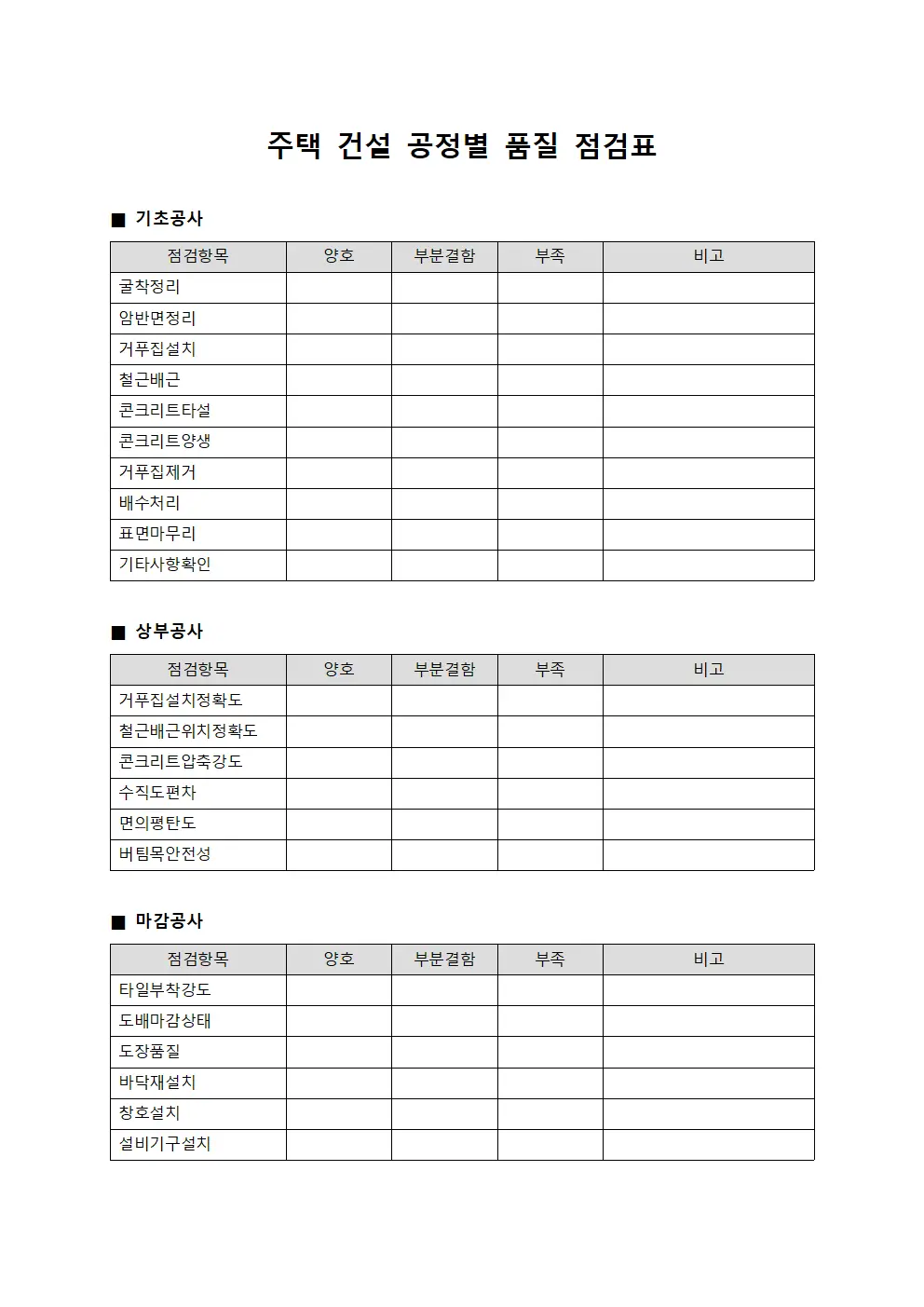 주택 건설 공정별 품질 점검표
