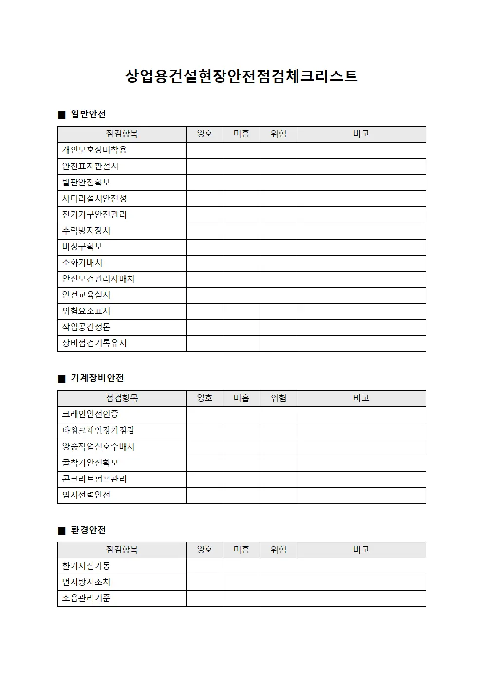 상업용 건설현장 안전점검 체크리스트