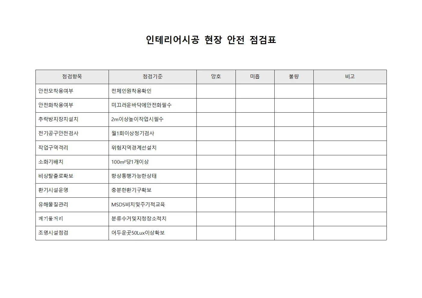 인테리어시공 현장 안전 점검표