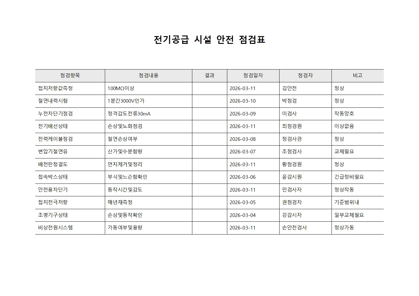 전기공급 시설 안전 점검표