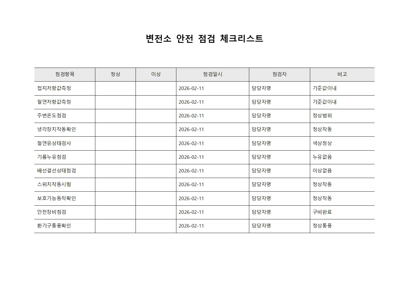 변전소 안전 점검 체크리스트