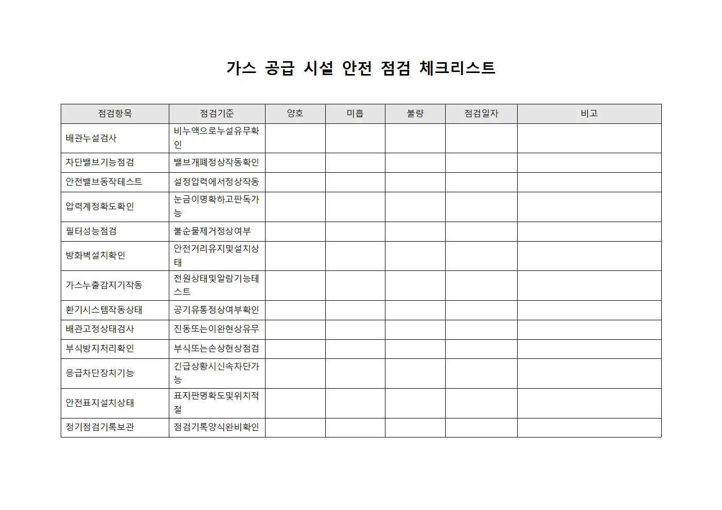 가스 공급 시설 안전 점검 체크리스트
