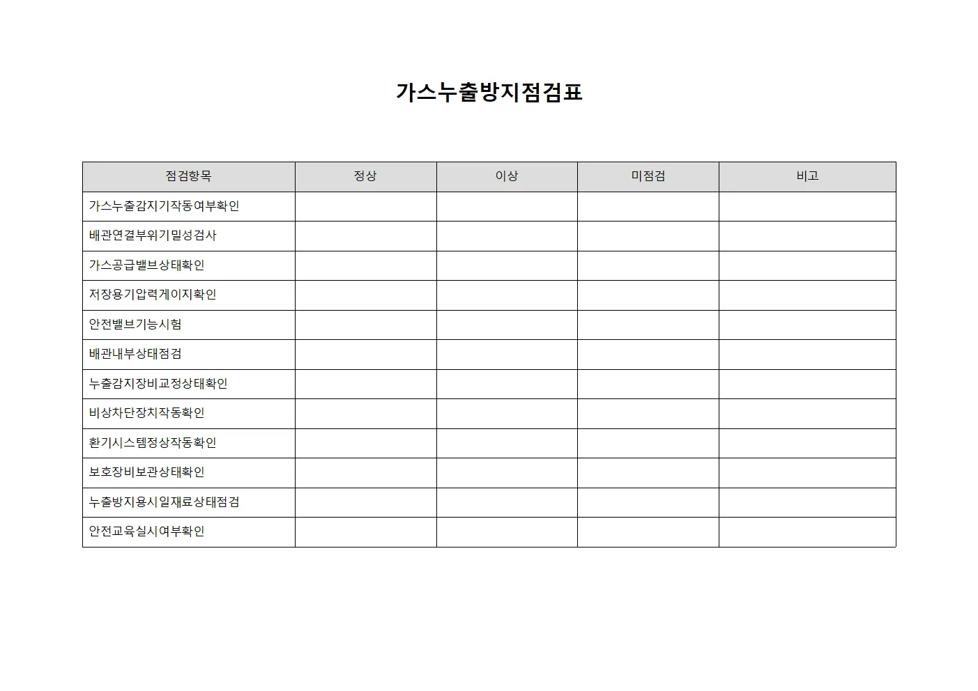 가스누출방지점검표