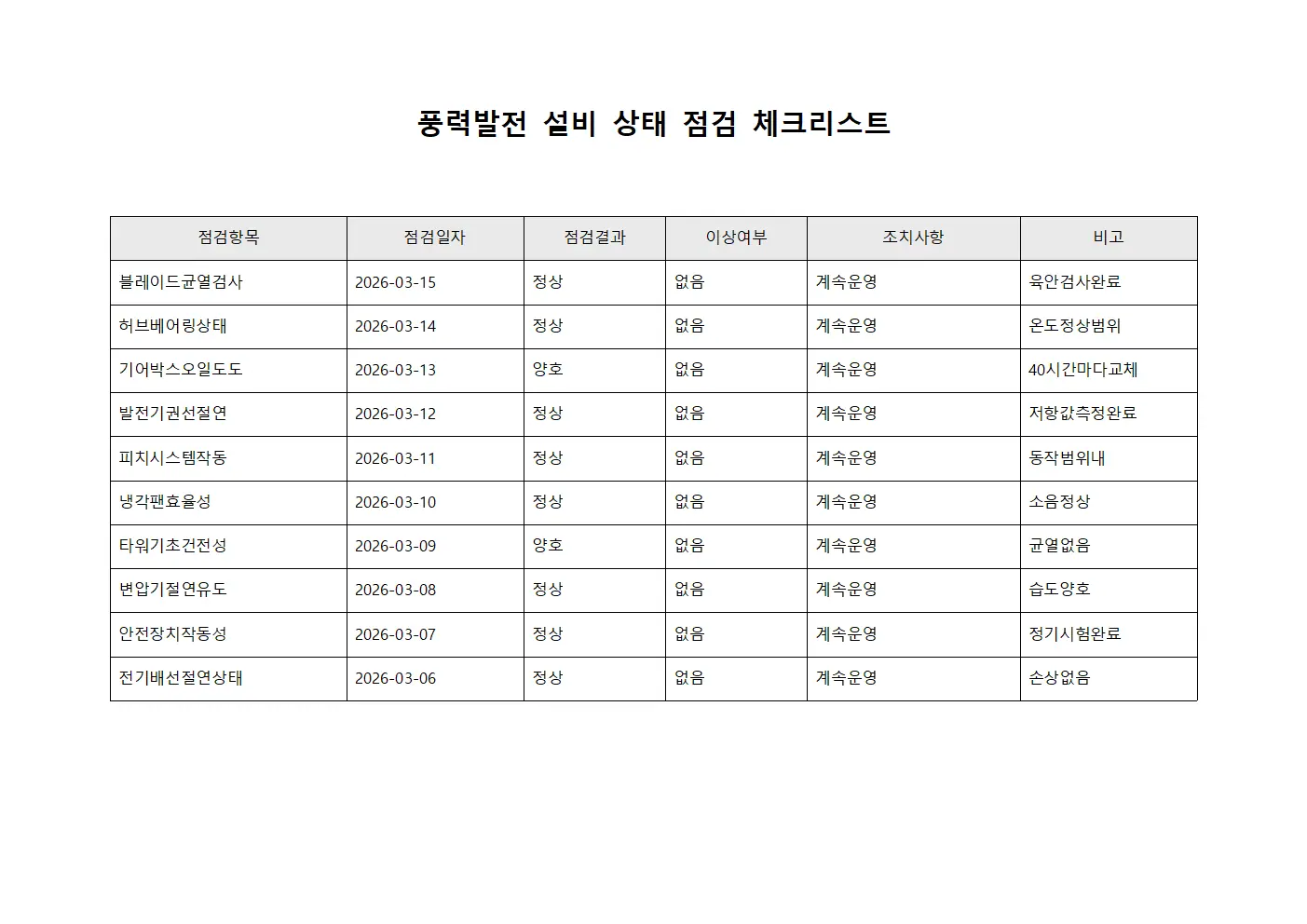 풍력발전 설비 상태 점검 체크리스트