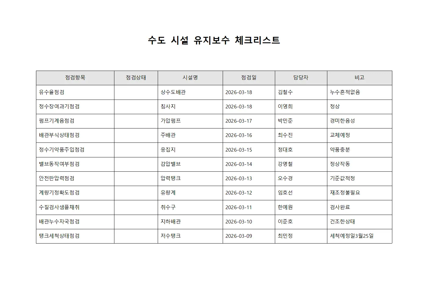 수도 시설 유지보수 체크리스트 템플릿 서식