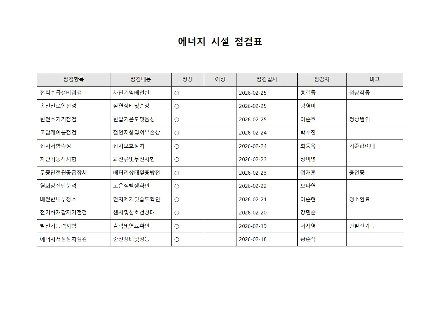 에너지 시설 점검표