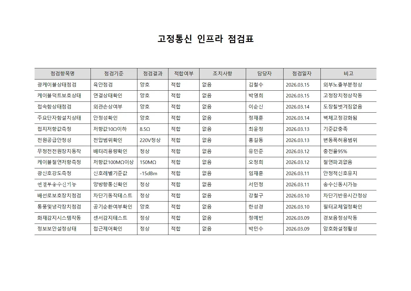고정통신 인프라 점검표 문서양식