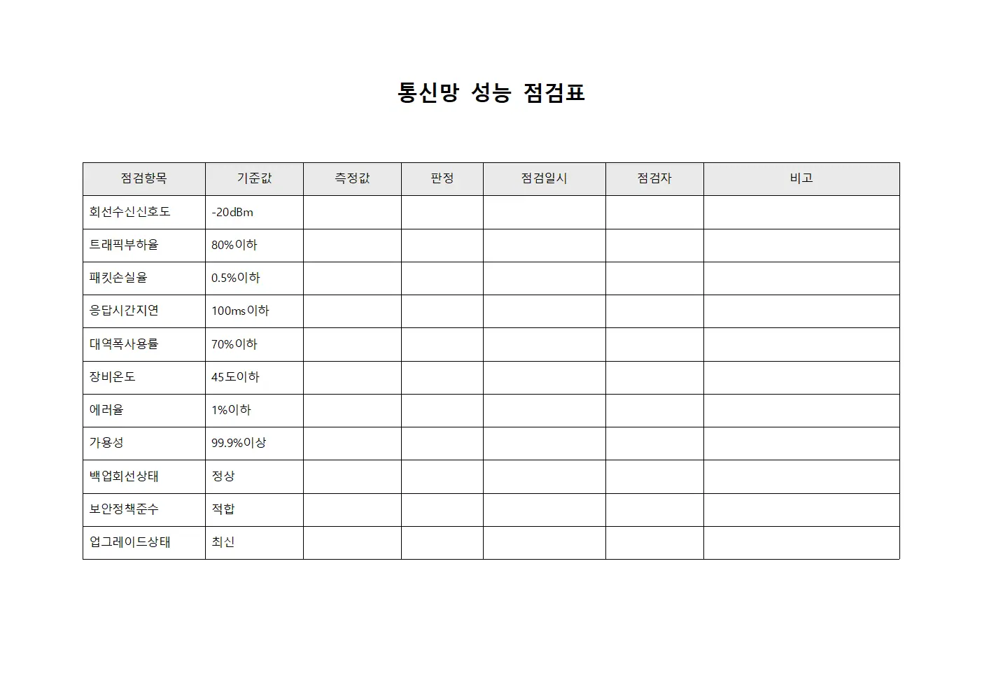 통신망 성능 점검표