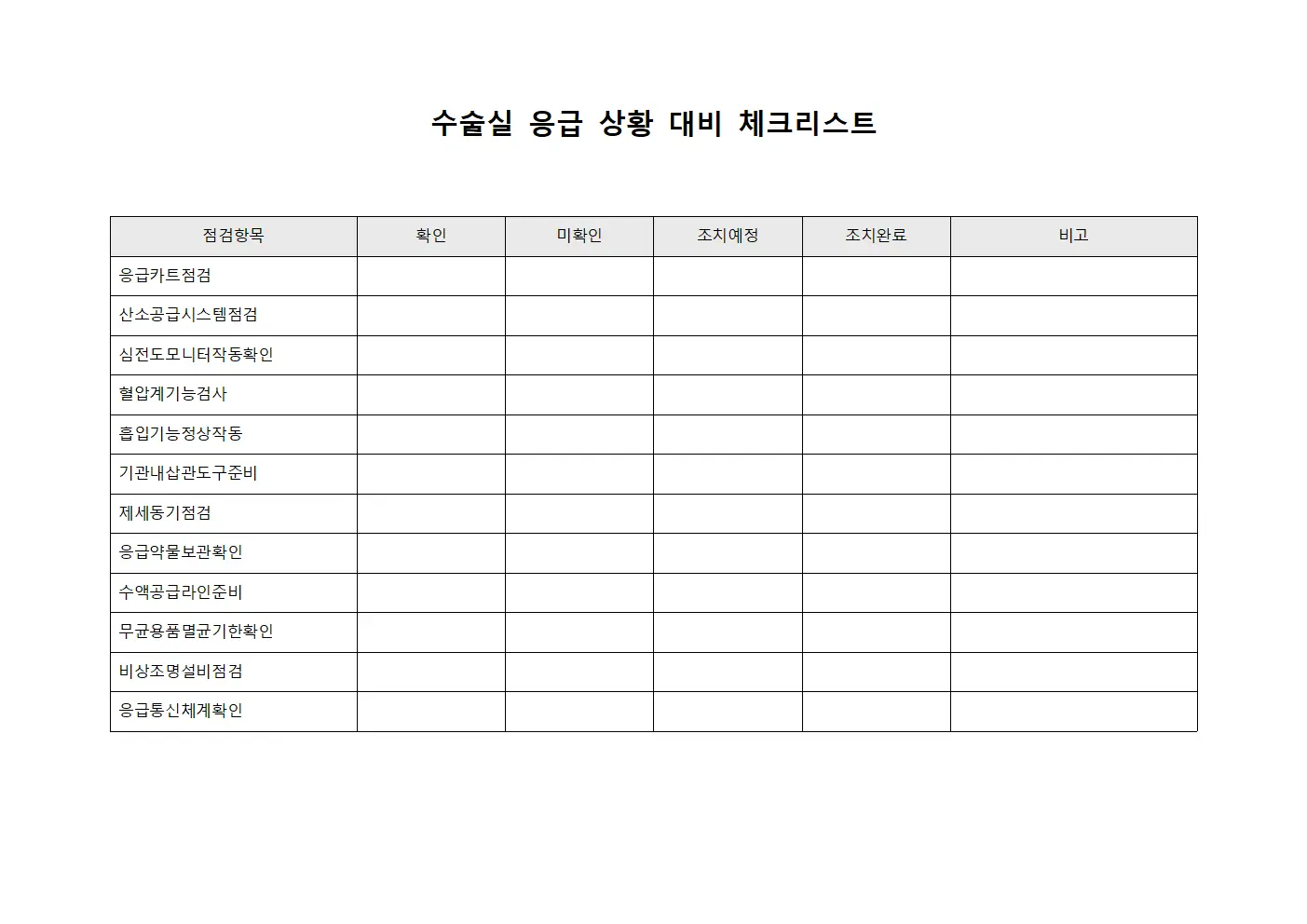 수술실 응급 상황 대비 체크리스트