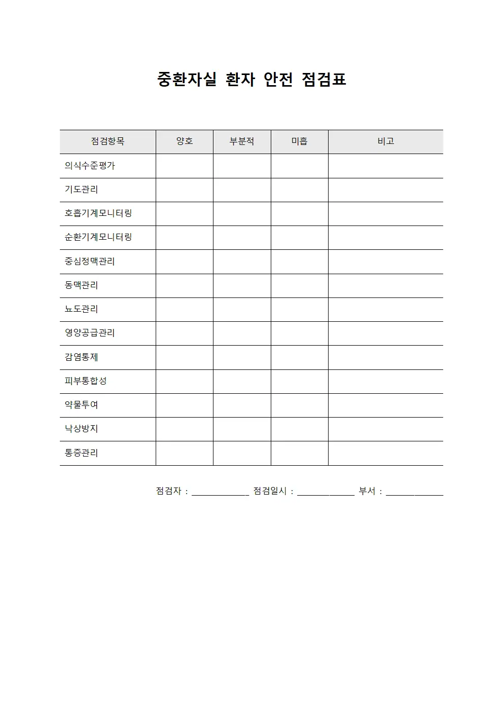 중환자실 환자 안전 점검표