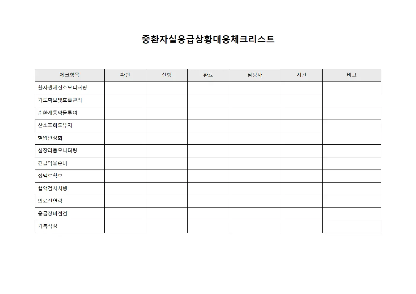 중환자실 응급상황 대응 체크리스트 문서서식