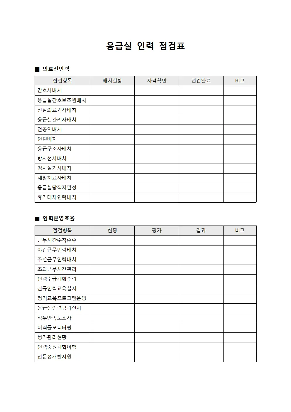 응급실 인력 점검표