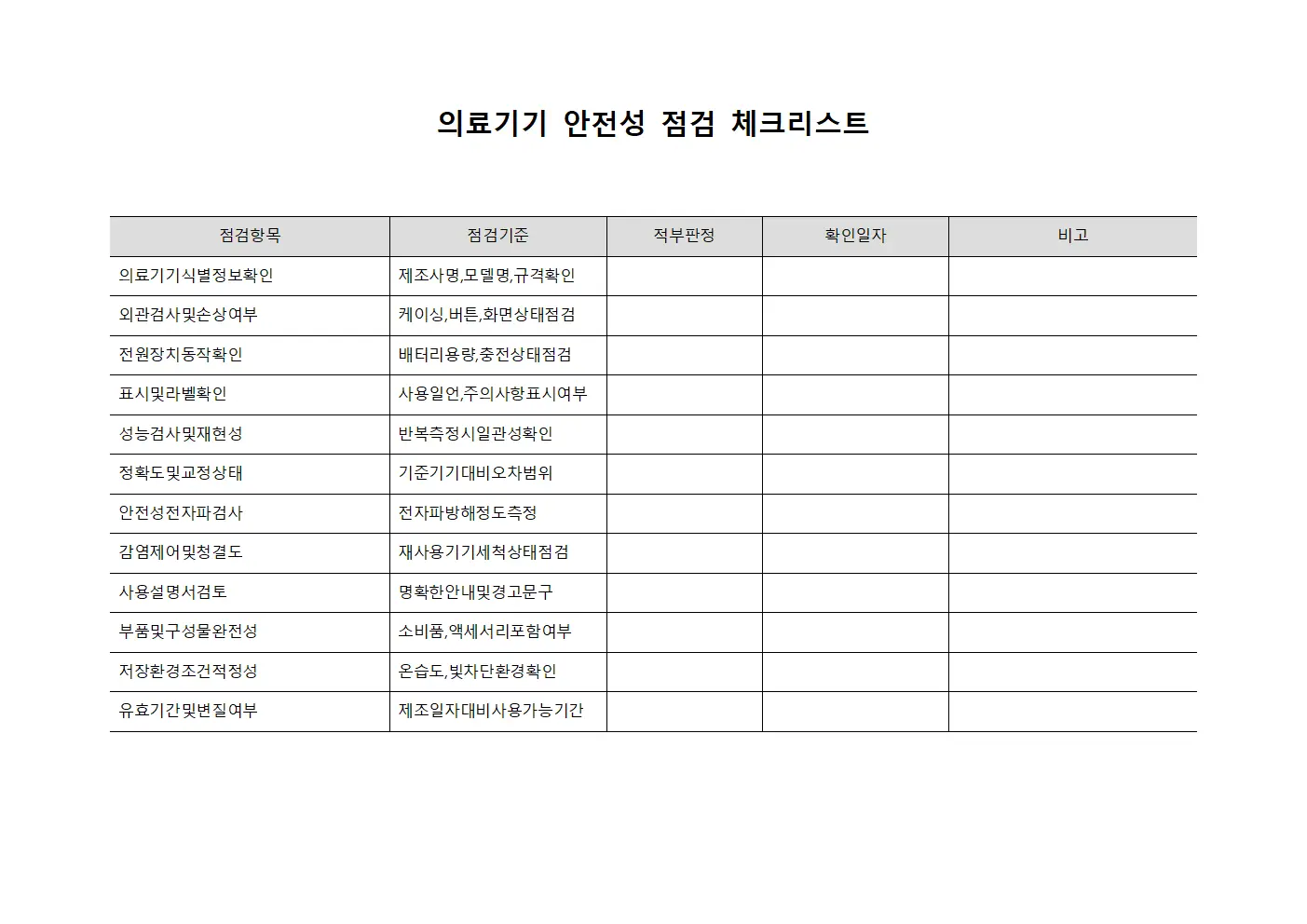 의료기기 안전성 점검 체크리스트