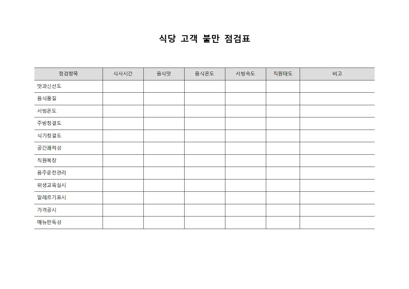 식당 고객 불만 점검표