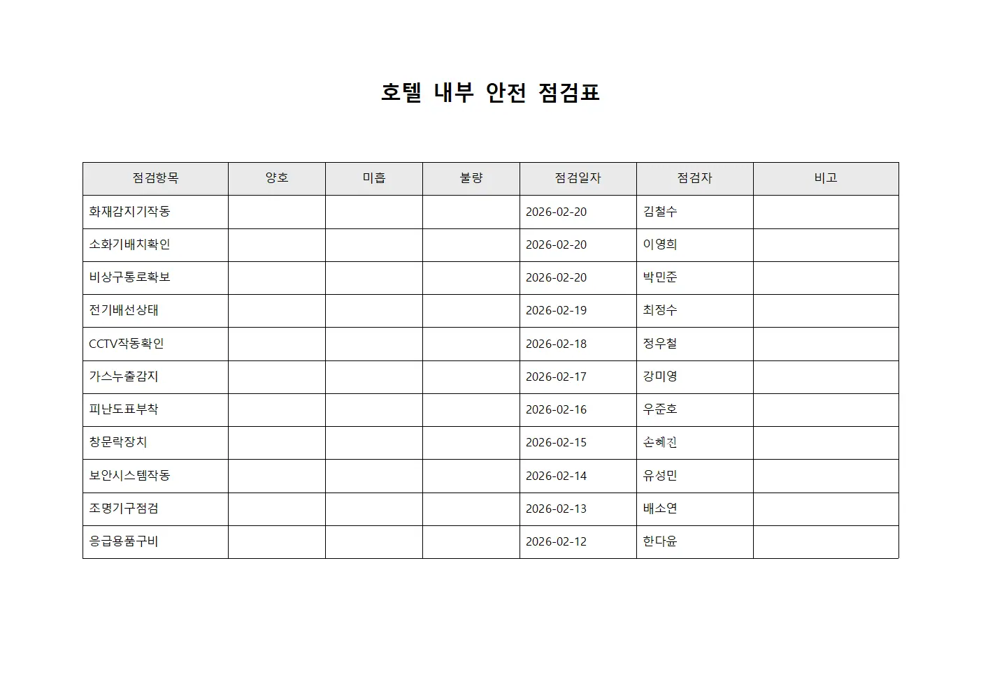 호텔 내부 안전 점검표