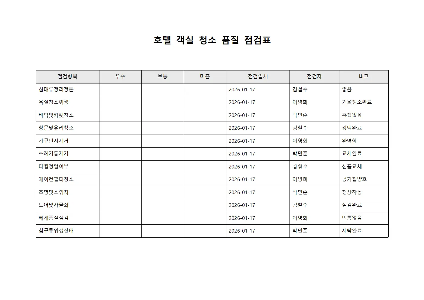 호텔 객실 청소 품질 점검표 양식파일