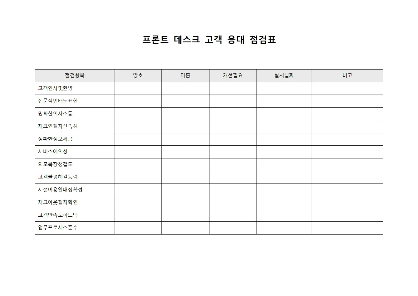 프론트 데스크 고객 응대 점검표
