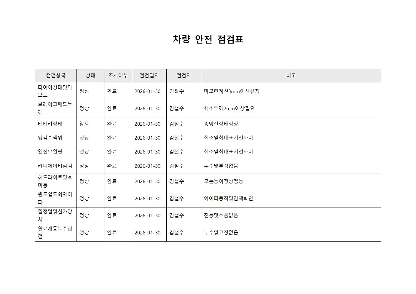 차량 안전 점검표
