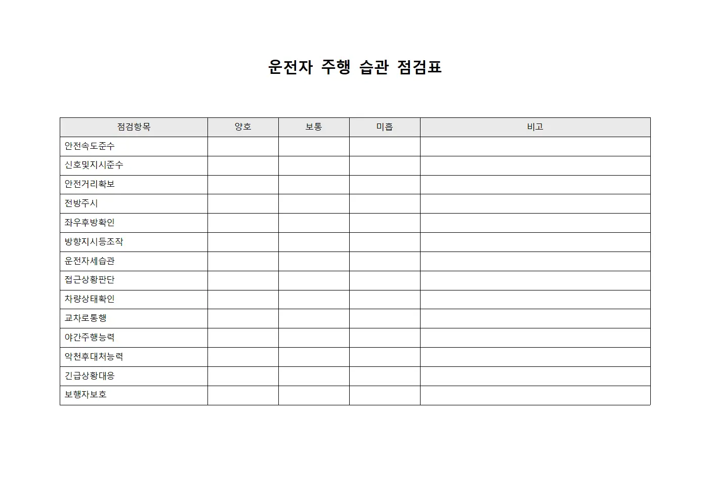 운전자 주행 습관 점검표