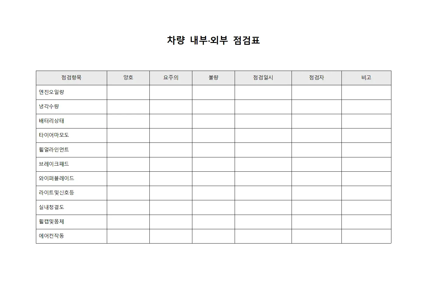 차량 내부·외부 점검표
