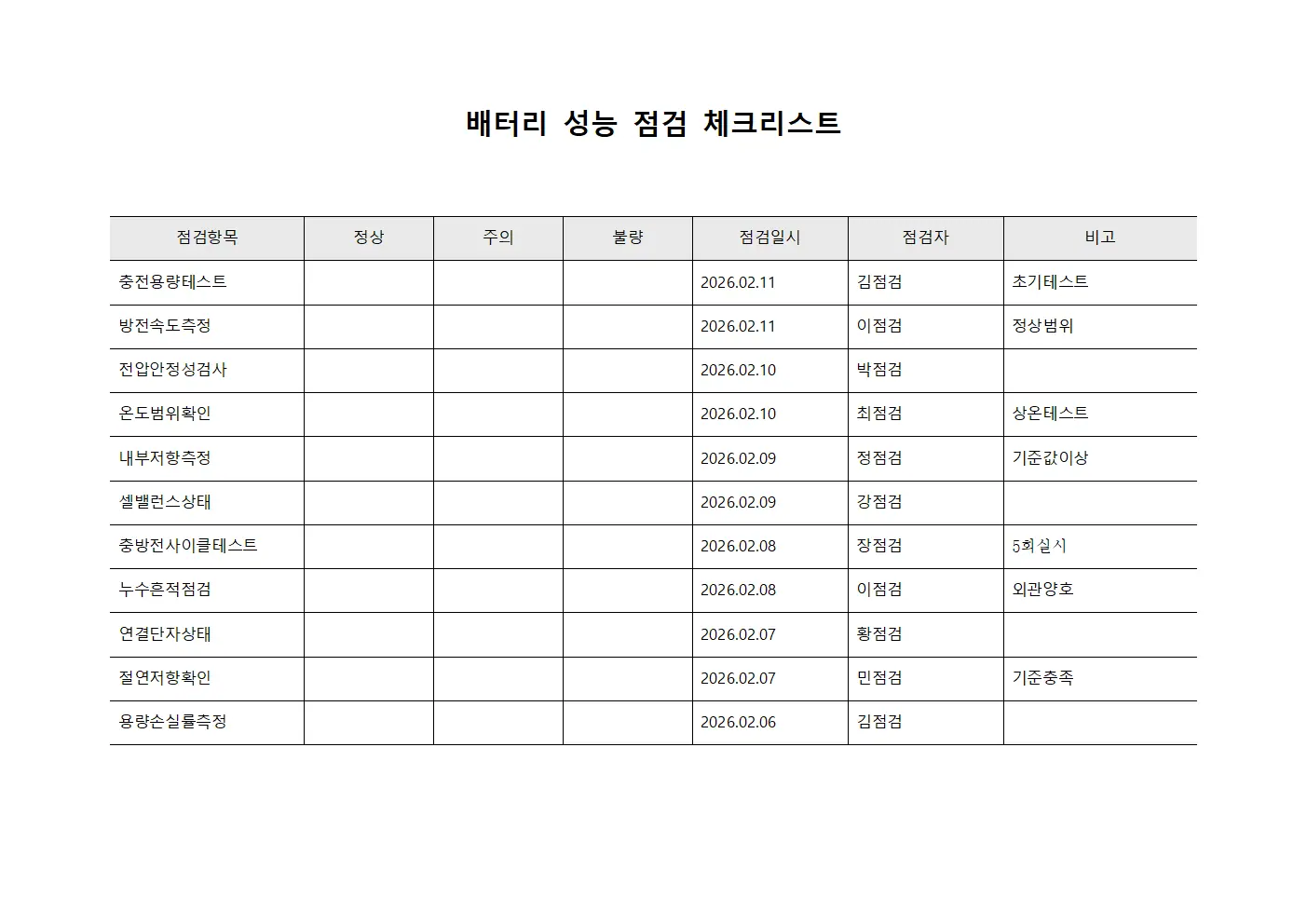 배터리 성능 점검 체크리스트 서식