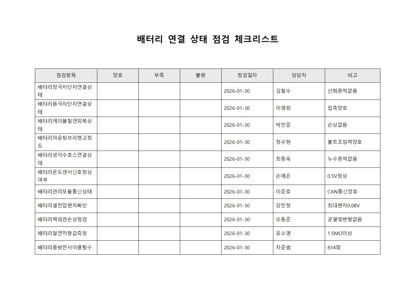 배터리 연결 상태 점검 체크리스트