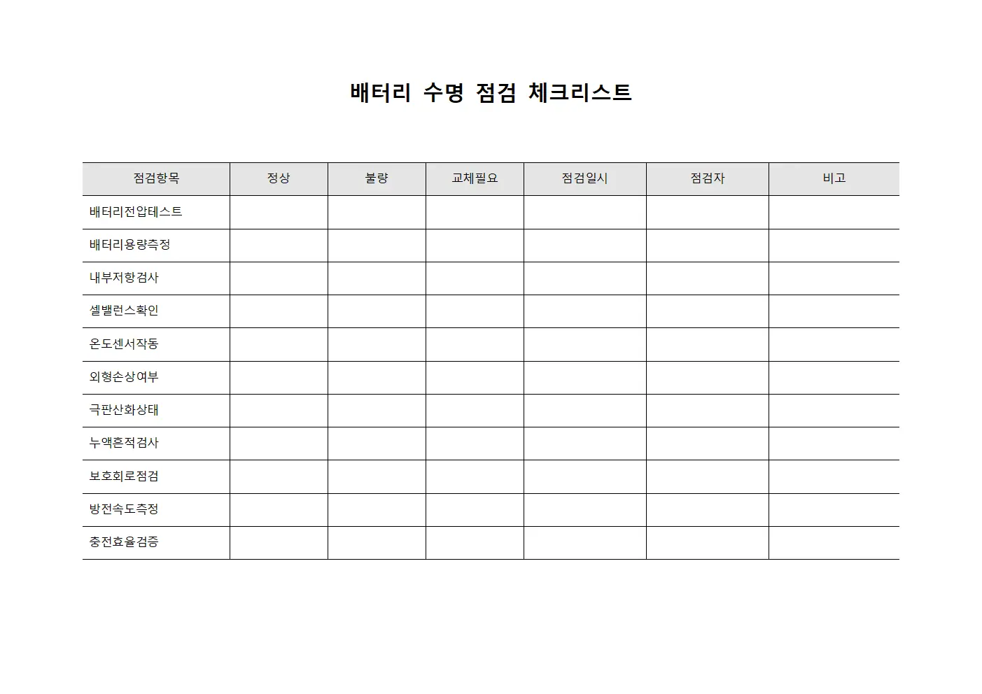 배터리 수명 점검 체크리스트