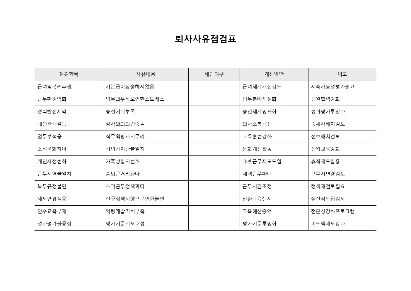 퇴사사유점검표 템플릿