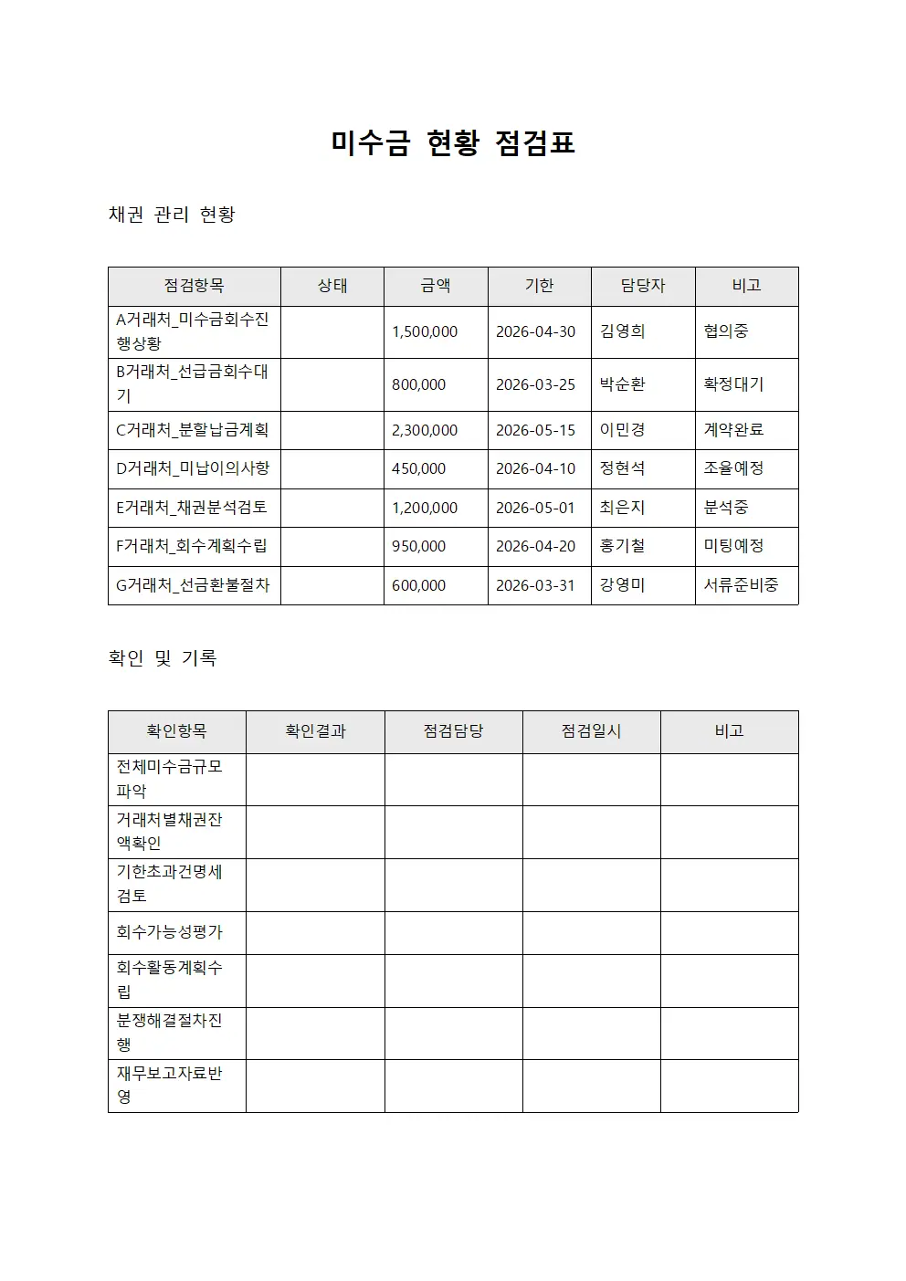 미수금 현황 점검표