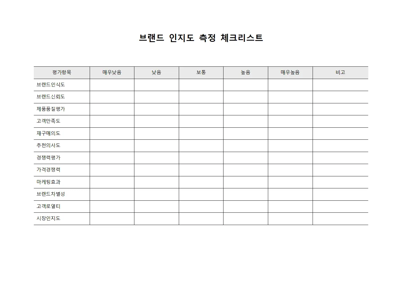 브랜드 인지도 측정 체크리스트 문서양식