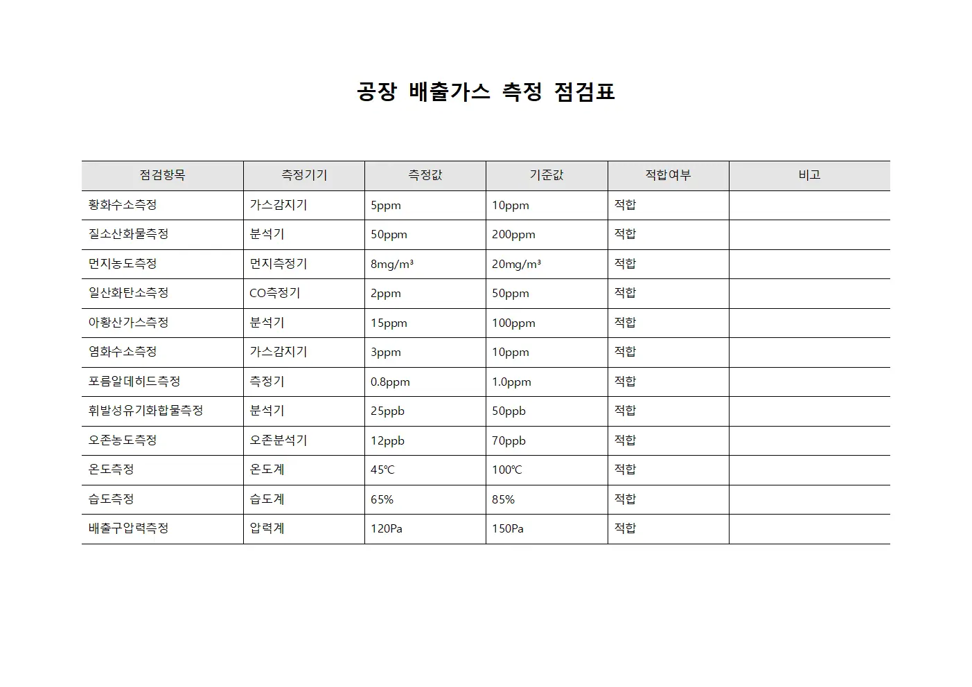 공장 배출가스 측정 점검표