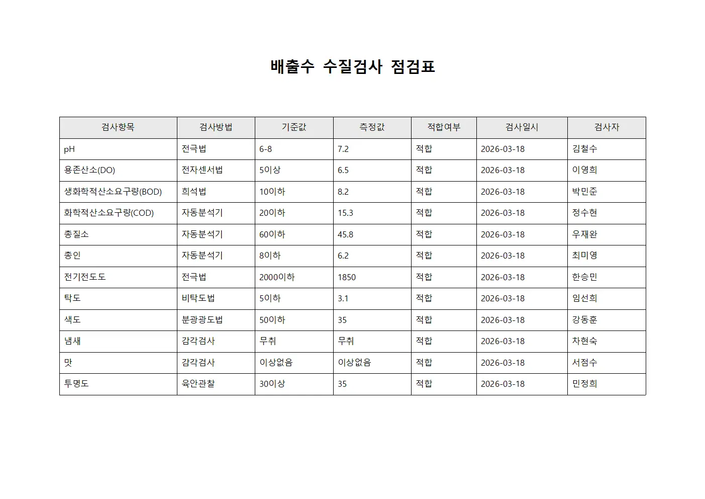 배출수 수질검사 점검표