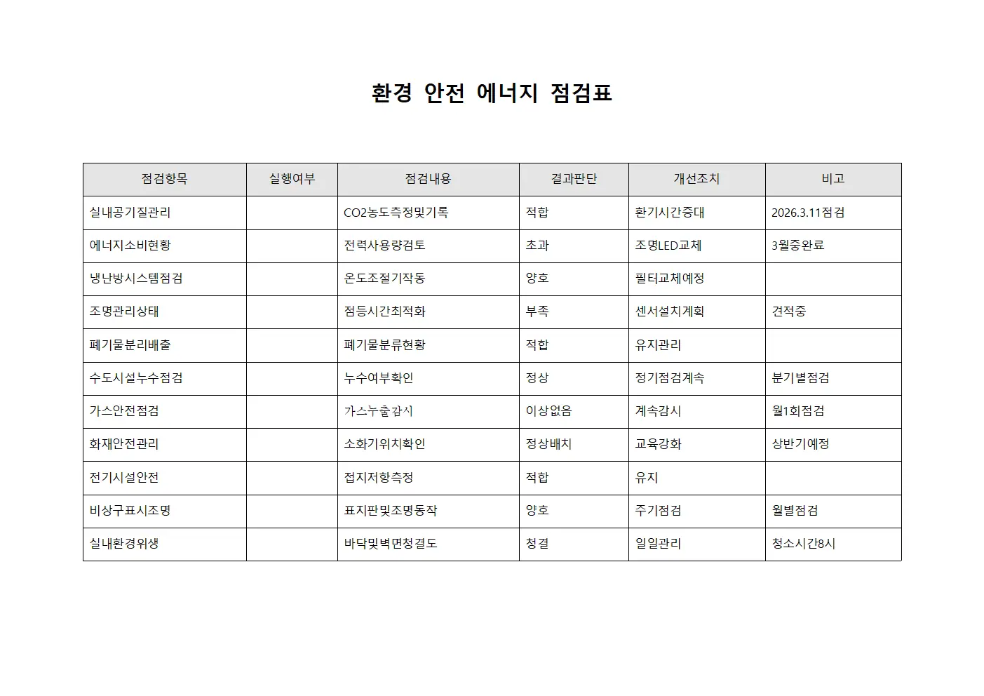 환경 안전 에너지 점검표