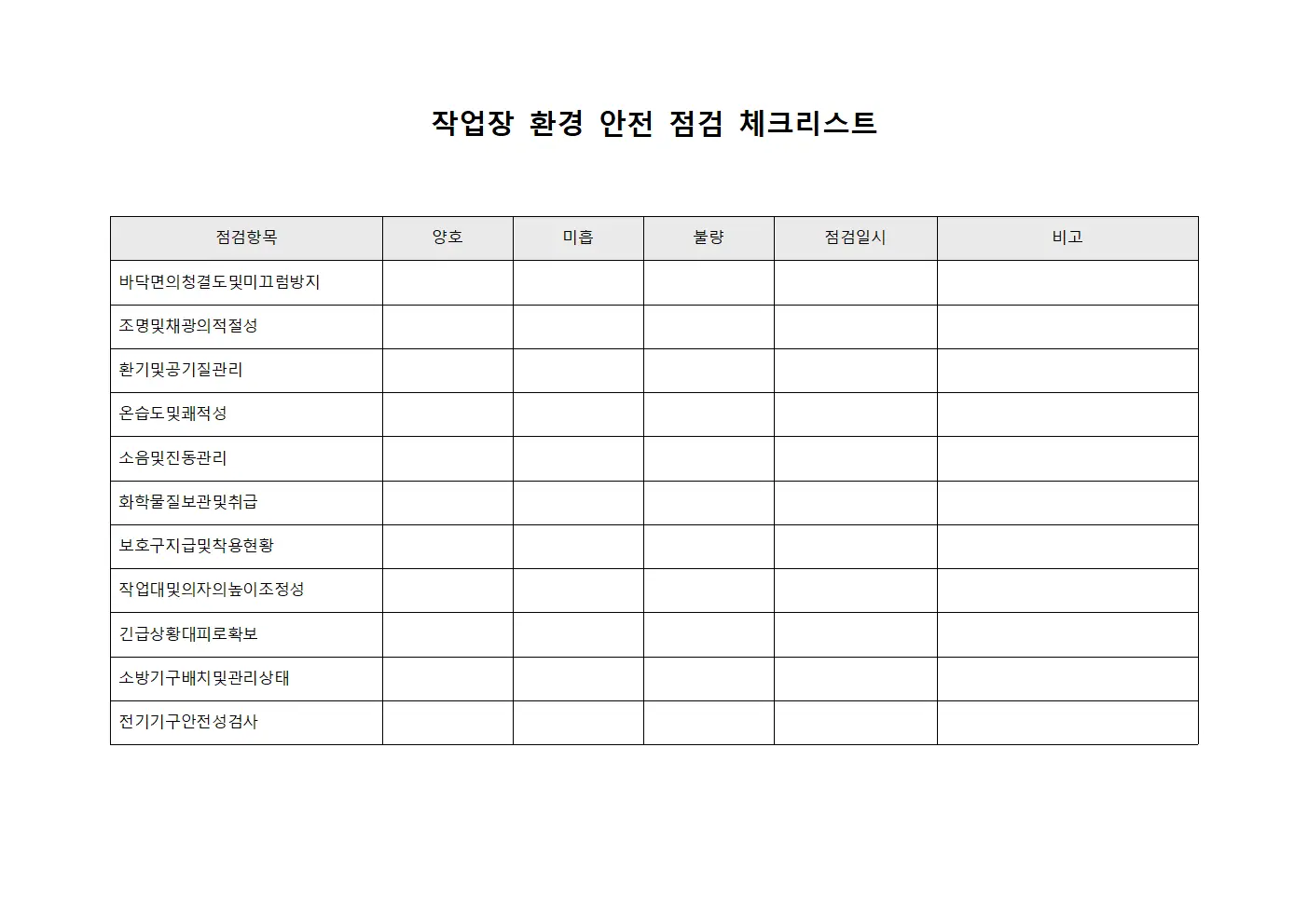 작업장 환경 안전 점검 체크리스트