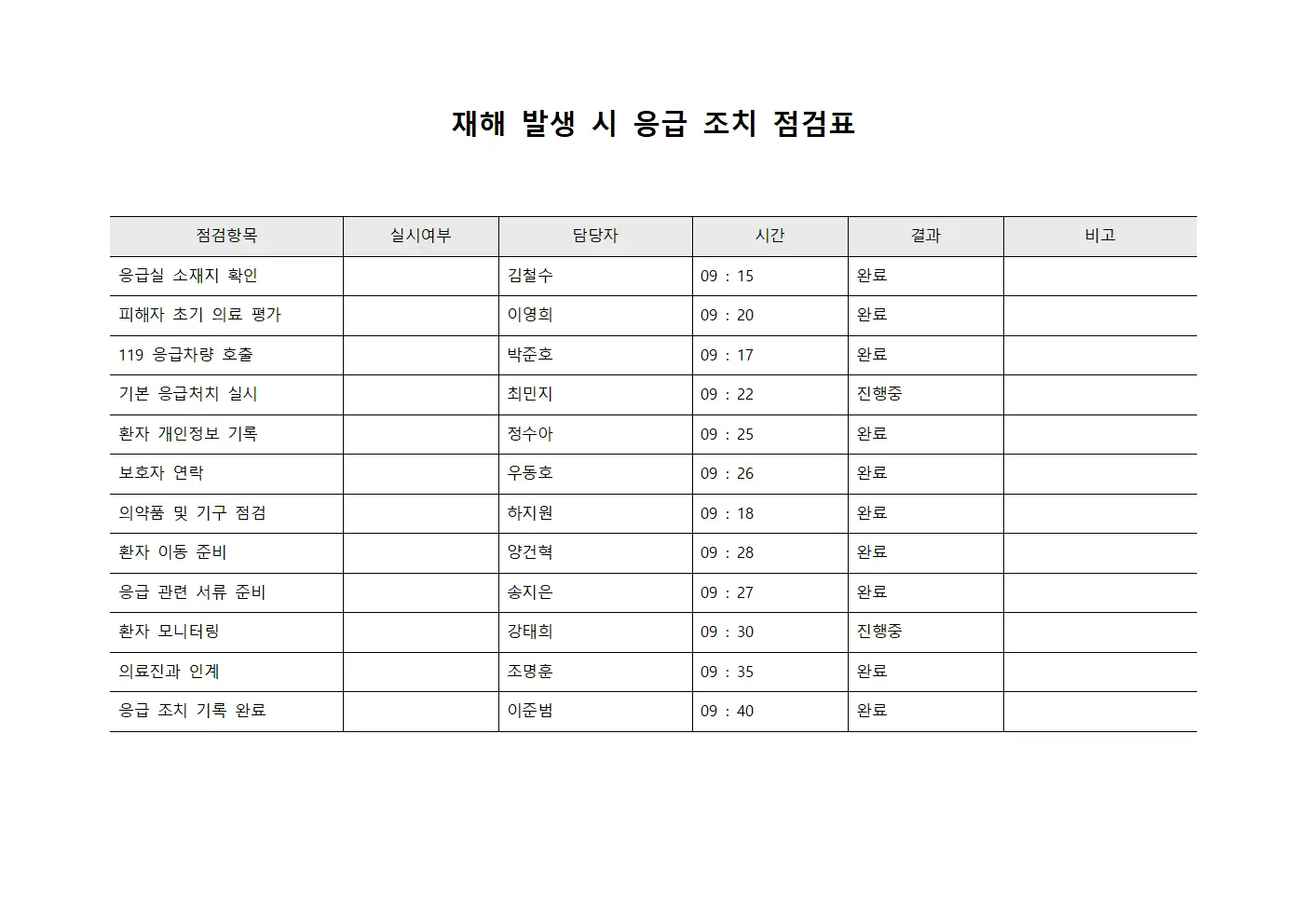 재해 발생시 응급 조치 점검표