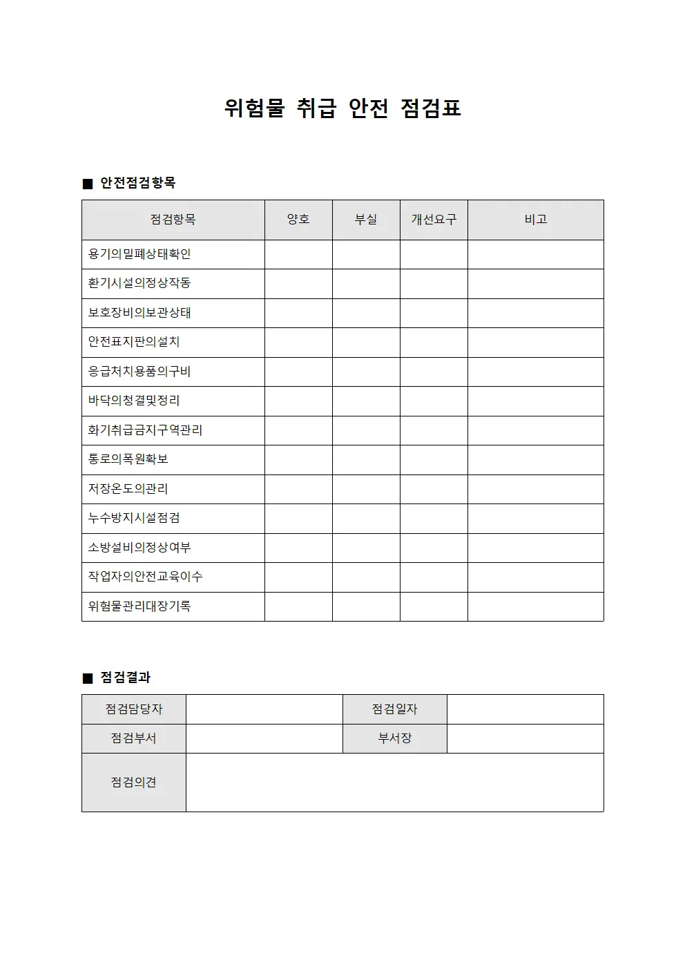 위험물 취급 안전 점검표