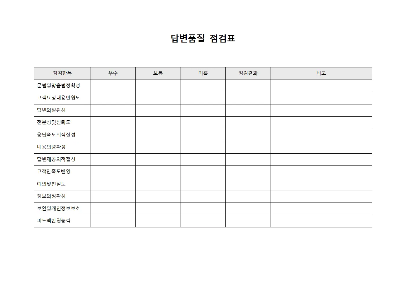 답변품질 점검표