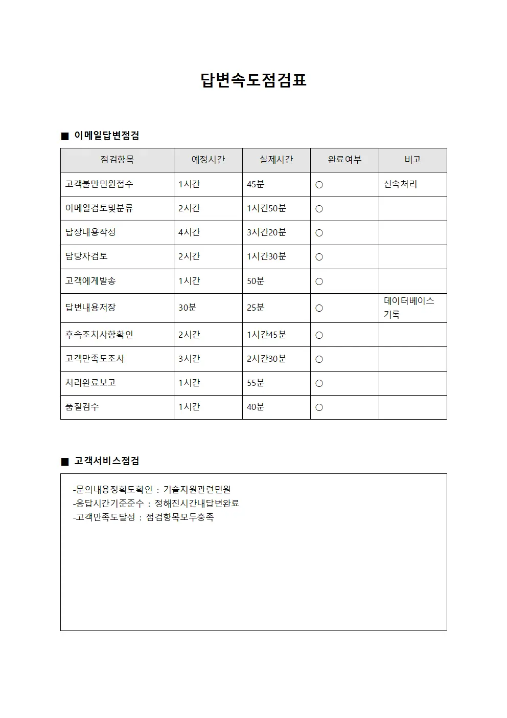 답변속도점검표