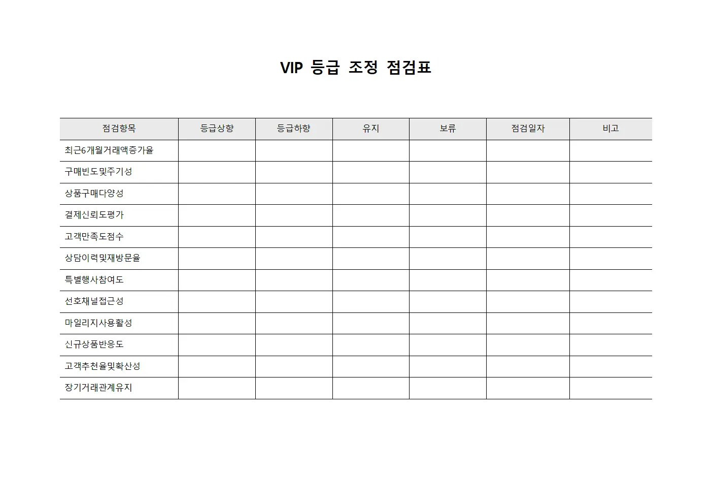 VIP 등급 조정 점검표 양식파일