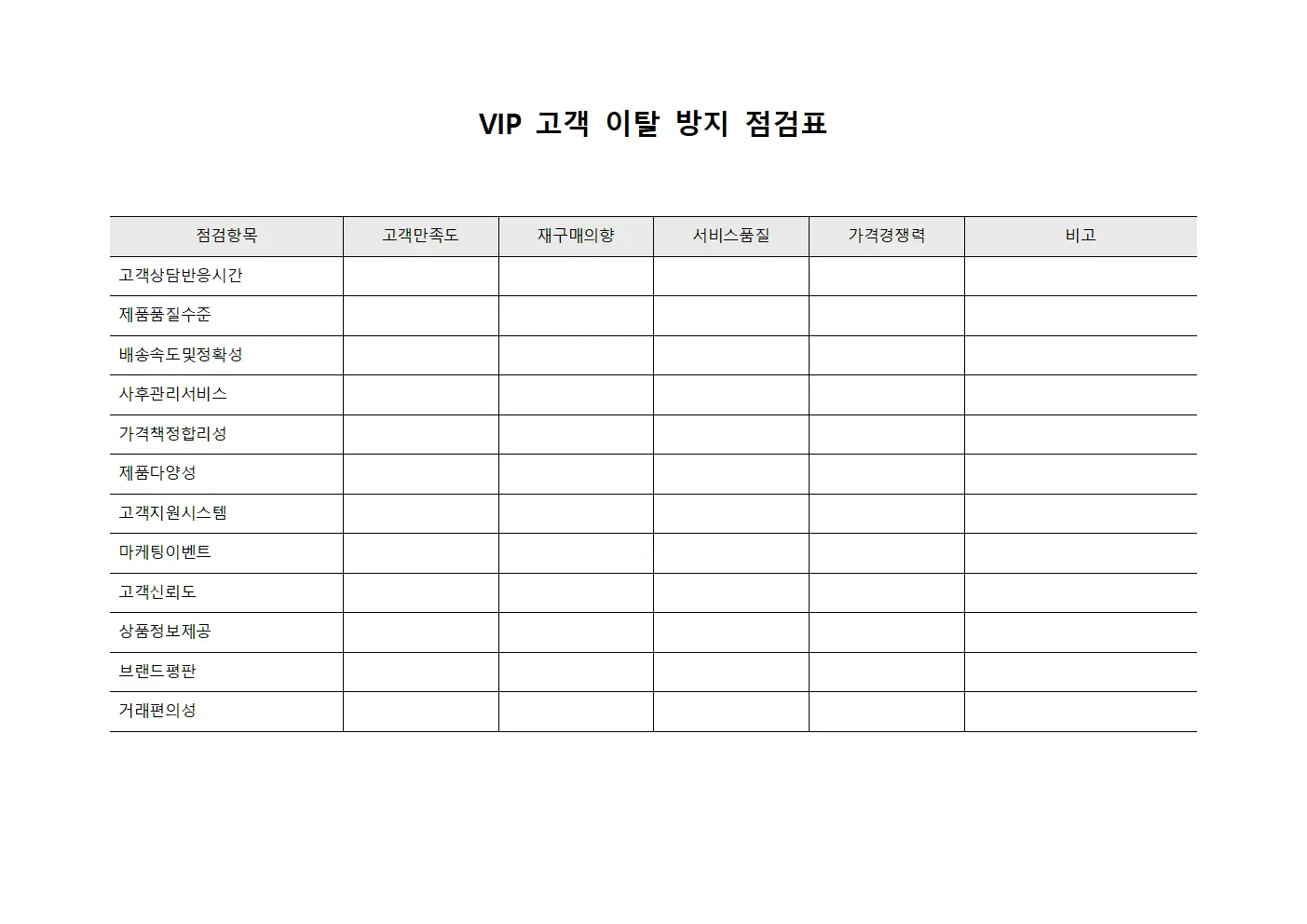 VIP 고객 이탈 방지 점검표